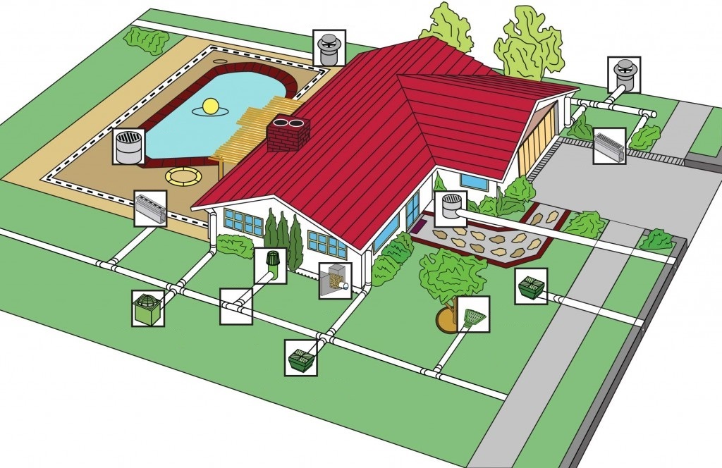 Проект дренажной системы и ливневой канализации
