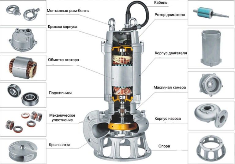 Мотор для погружного насоса