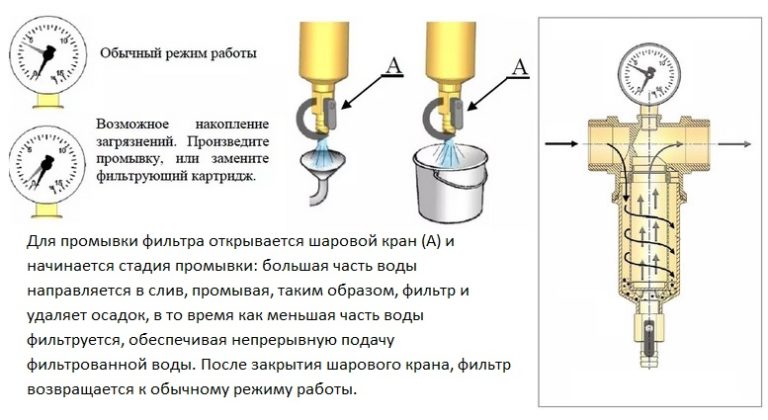 Электрические фильтры презентация