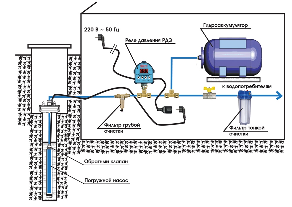 Гидроаккумулятор для водоснабжения: принцип работы, устройство, схема .