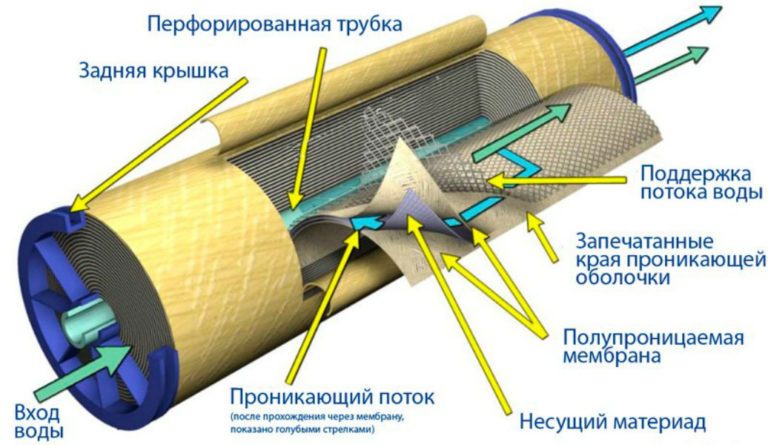 Электрические фильтры презентация