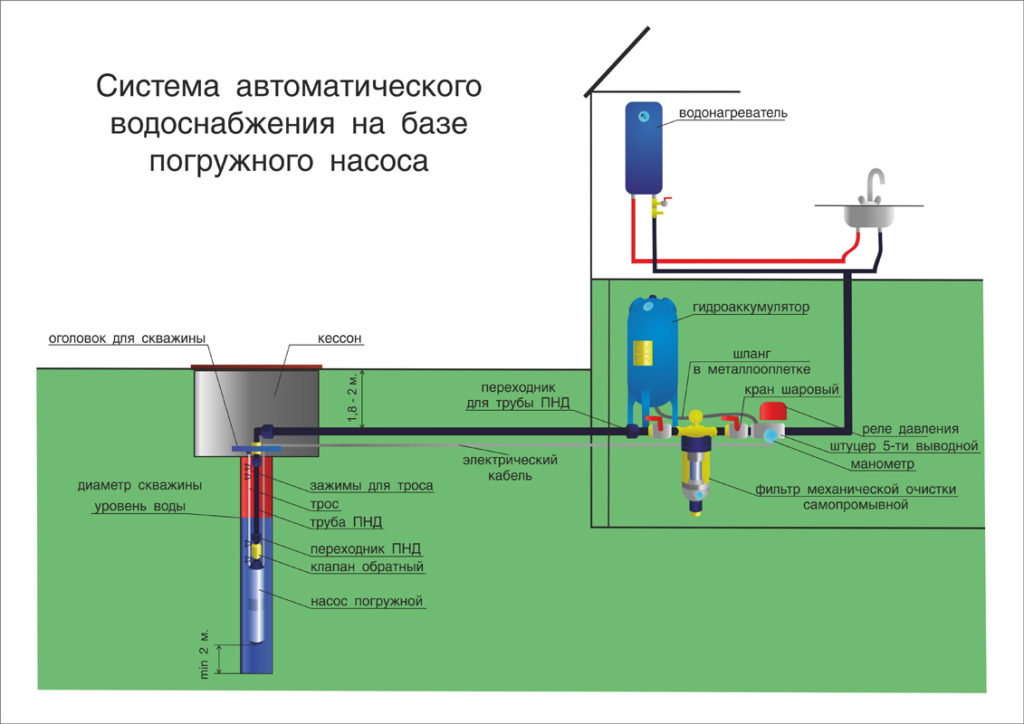 Гидробаки для систем водоснабжения схема подключения