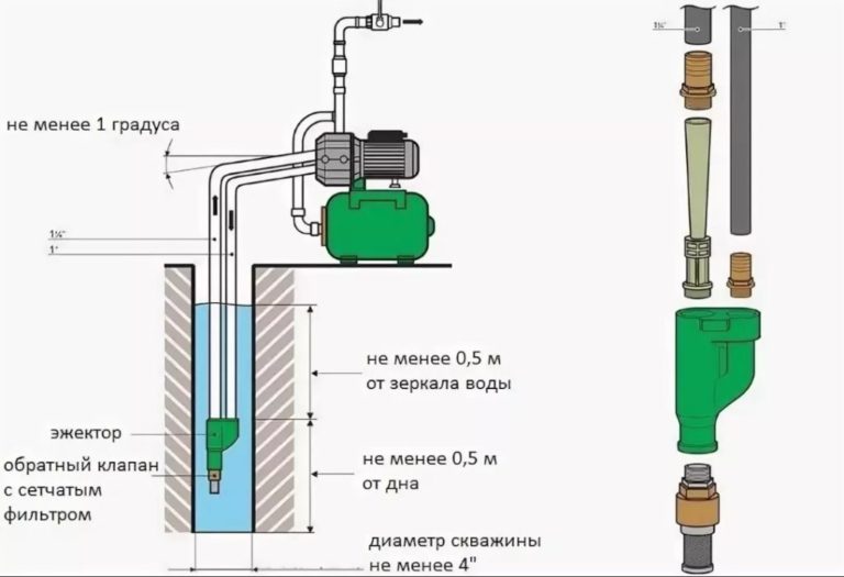 Эжектор для насосной станции: назначение, принцип работы, виды и устройство