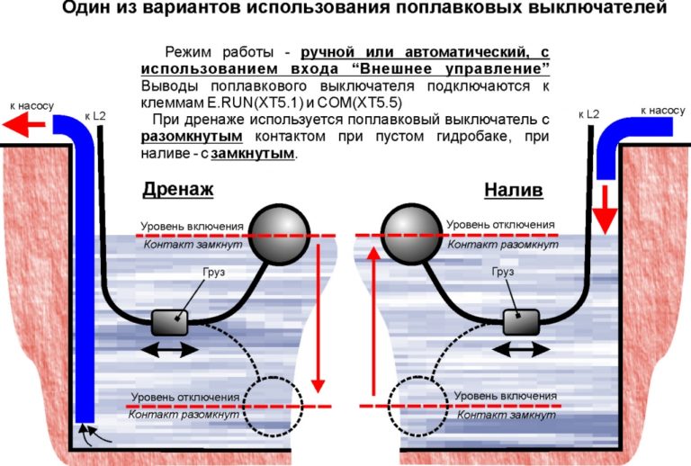 Разбор дренажного насоса схема подключения