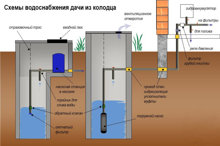 Водопровод на даче из колодца своими руками пошаговый монтаж схема