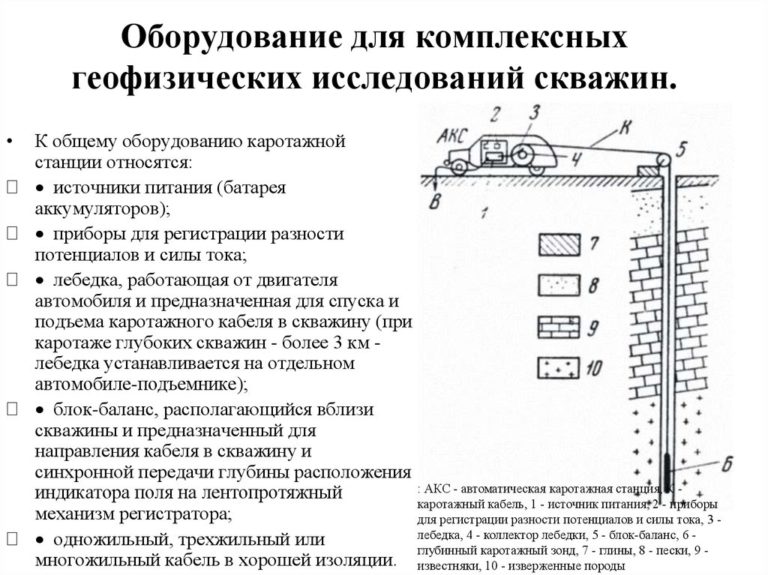 Бурение скважин бизнес план