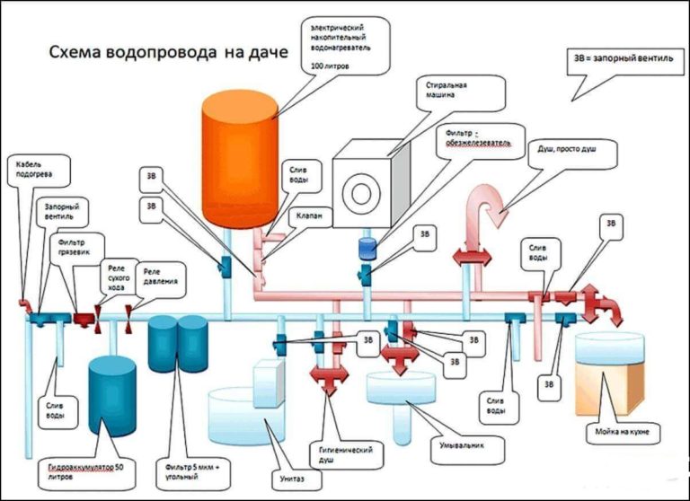 Подключение воды из колодца в дом с погружным насосом схема