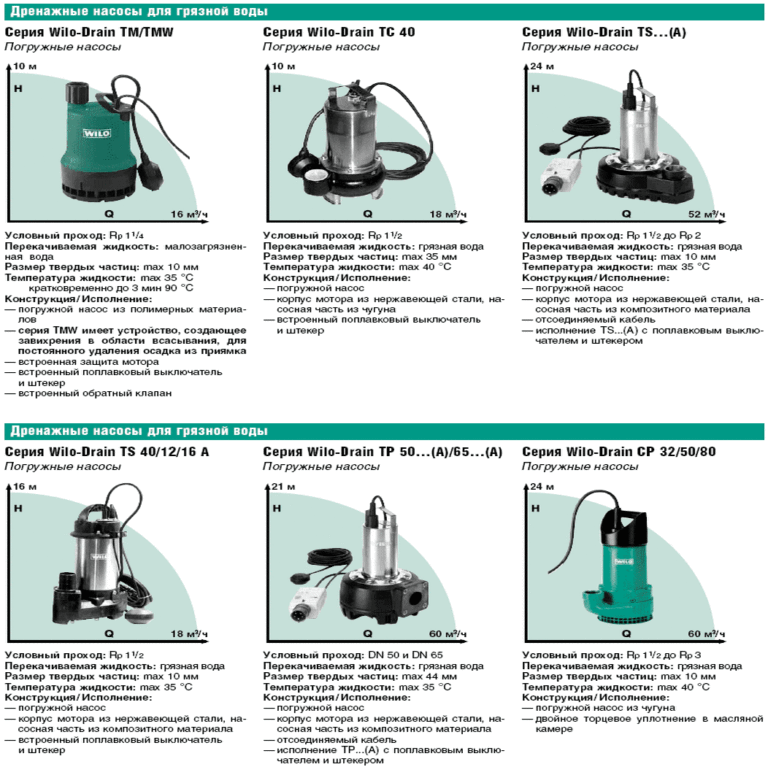 Wilo схема насоса