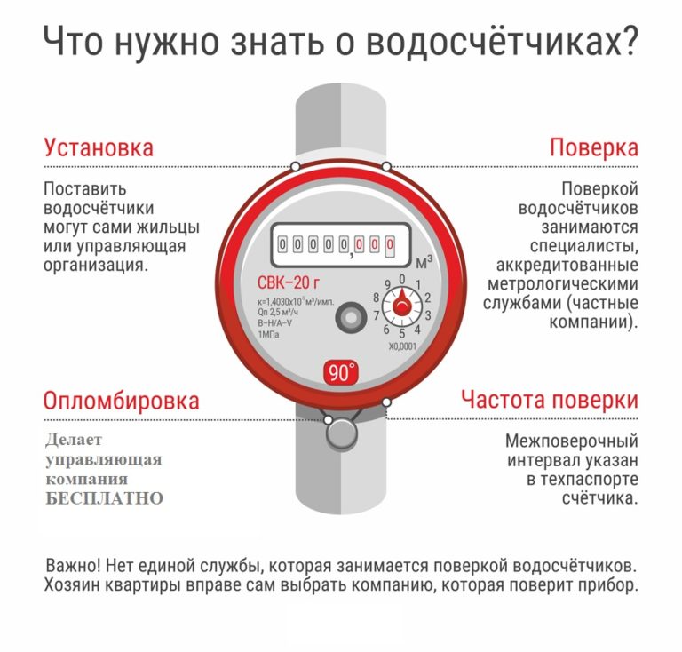 Телефон проверка счетчиков воды на дому без снятия