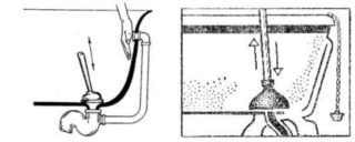 Прочистка канализационных труб с помощью вантуза и его аналогов