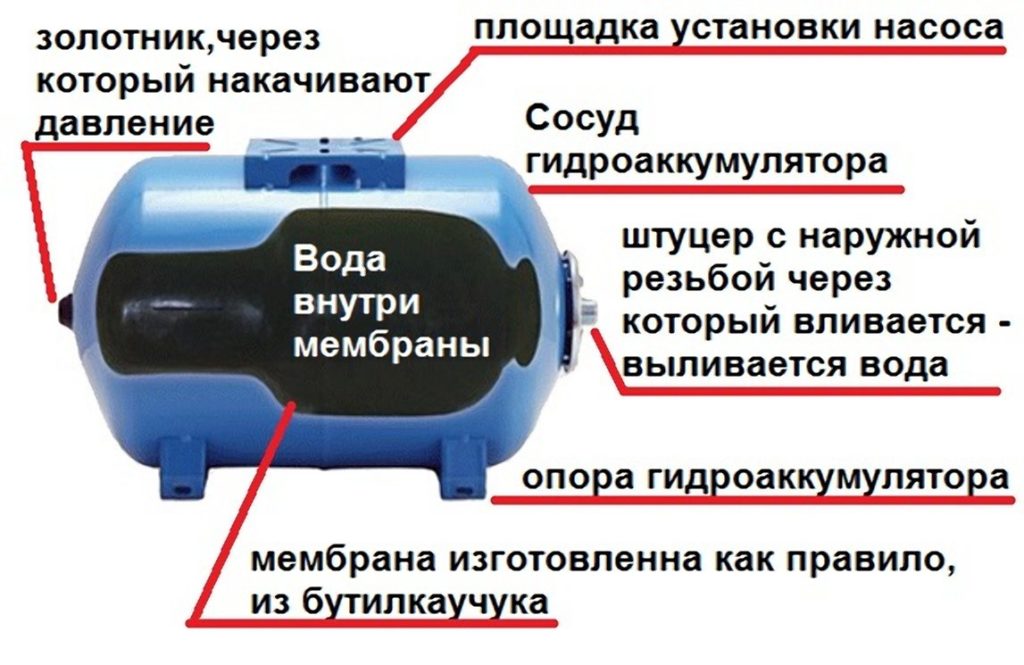 Какое давление должно быть в гидроаккумуляторе насосной станции в норме