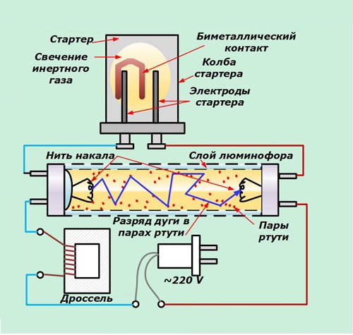 Лампа тесла принцип работы