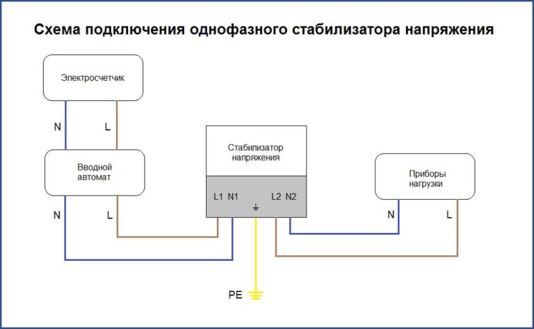 Инверторный стабилизатор напряжения 220в для дома своими руками схема