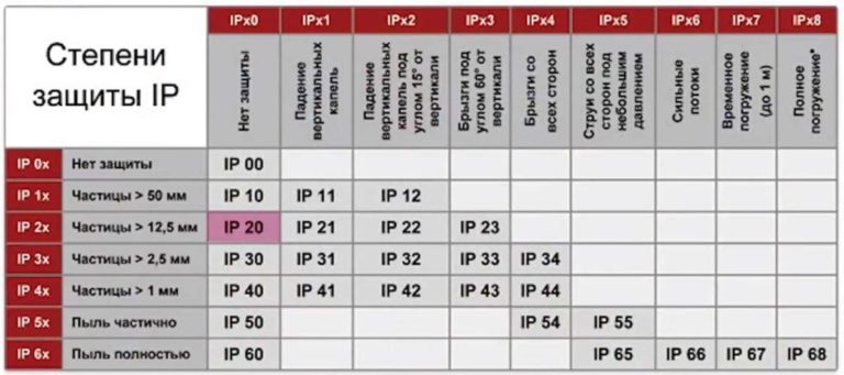 Класс защиты ip23 генератора