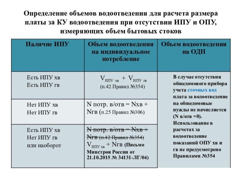 Расчет водопотребления и водоотведения по новому сп образец