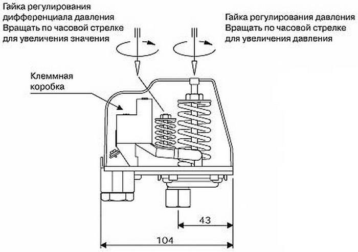 Реле давления настройка пружины