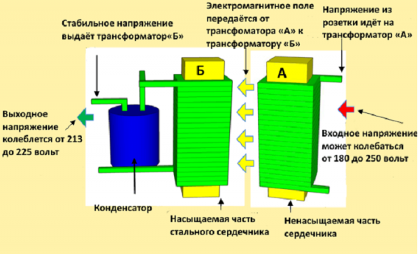 Шустов М.А. Основы силовой электроники