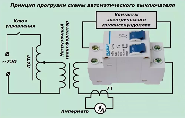 Расценка на монтаж автоматических выключателей в шкафу