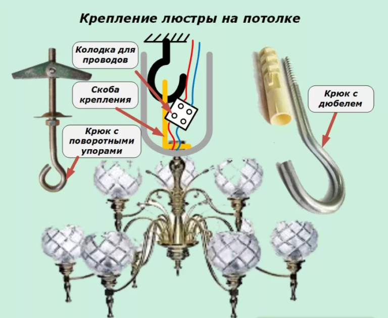 Как подключить автомобильную люстру