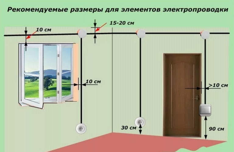 Используйте инструменты для определения расстояния между окном и дверью в комнате