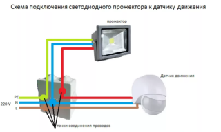 Как выбрать и установить прожектор с датчиком движения для улицы