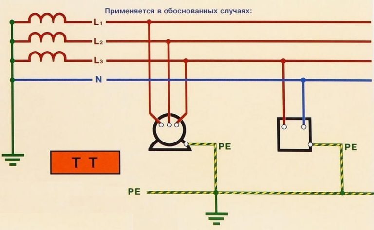 Заземление в частном доме своими руками схема подключения 220в