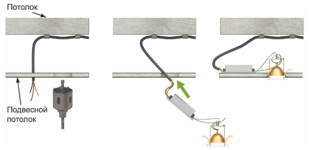 Подключение светодиодной ленты к вытяжке на кухне