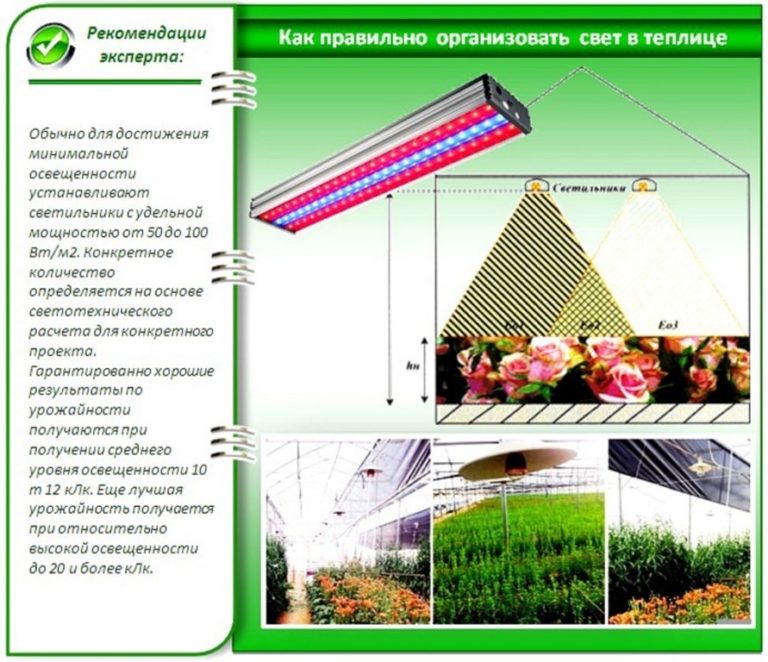 Системы освещения для мебели