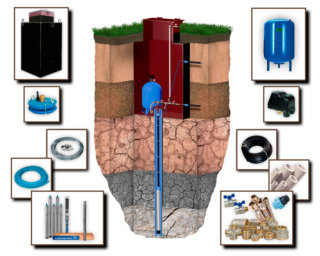 Как определить оптимальную глубину скважины на воду