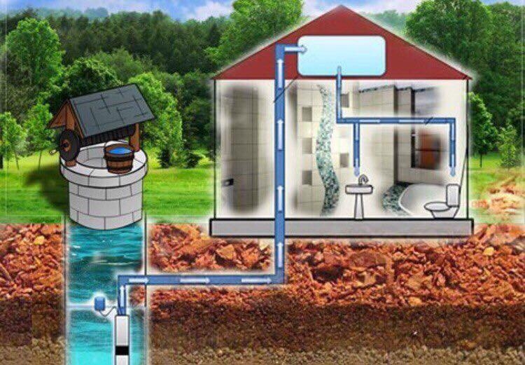Водоснабжение частного дома из колодца: устройство, подключение и .