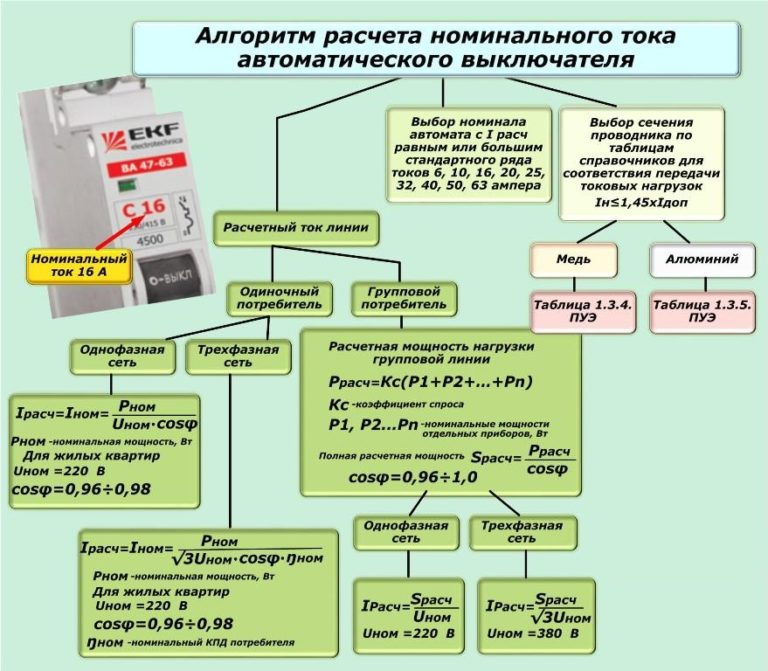 Как на правах обозначается автомат и механика фото