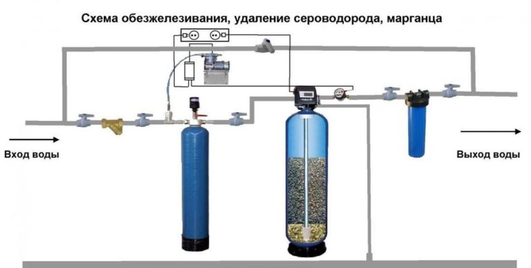 Схема очистки воды из скважины от железа