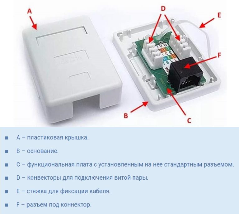 Схема обжим розетки rj 45