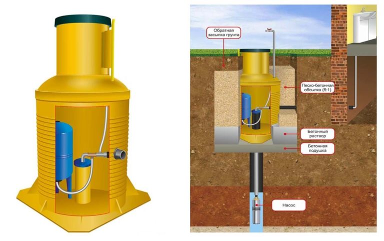 Кессон для скважины из бетонных колец фото