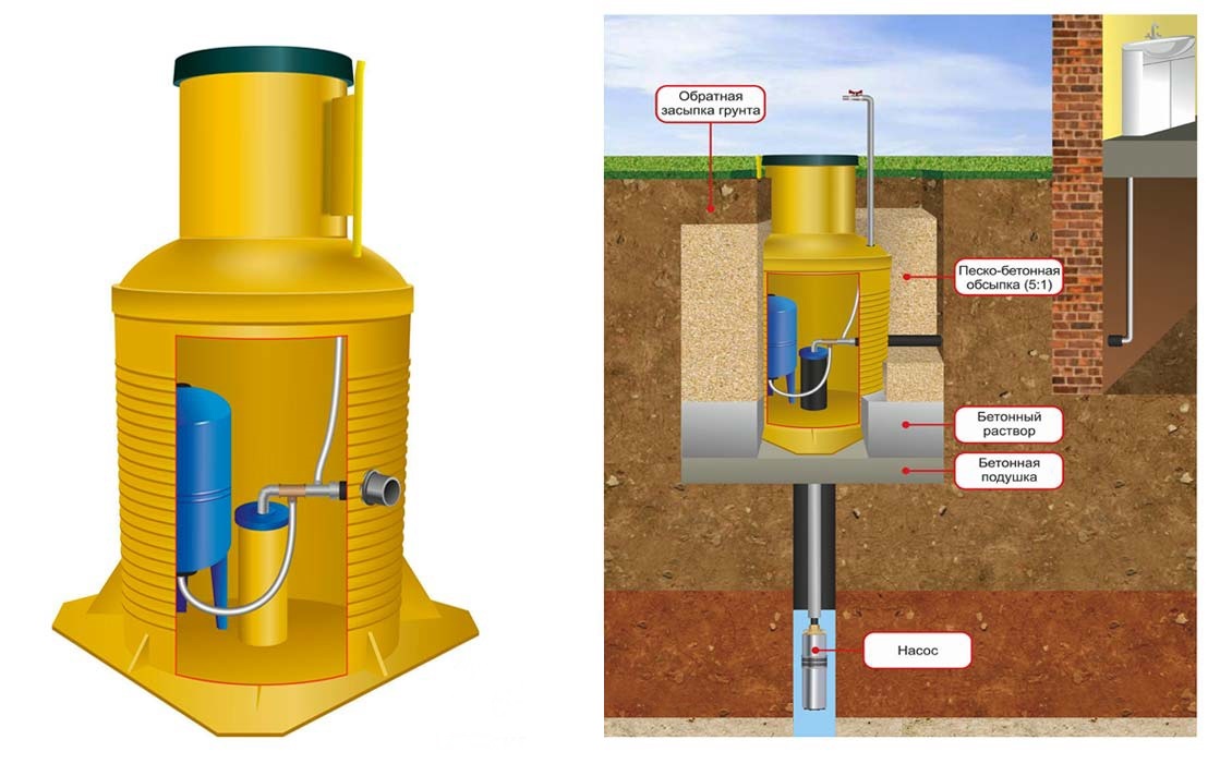 Оборудование для скважин на воду: технические характеристики, этапы .