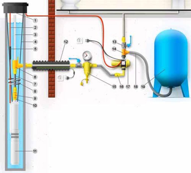 Схема подключения вихревого насоса к скважине