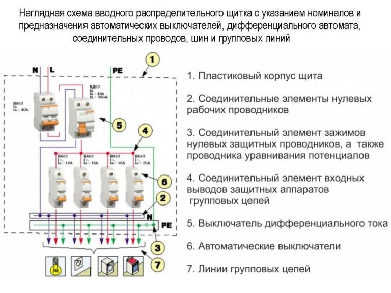 Нужно ли после ибп ставить автомат