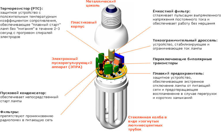 Автомобильная лампа дневного света