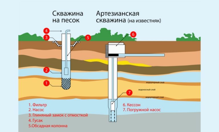 Ввод воды в частный дом из скважины схема с гидроаккумулятором