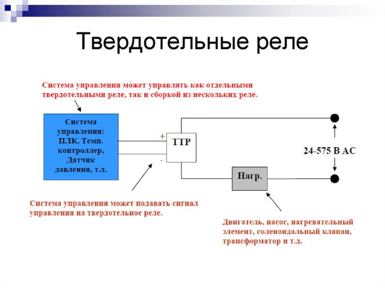 Реле сцб конструкция