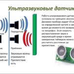 Датчик движения для светодиодного прожектора — принцип действия и место установки