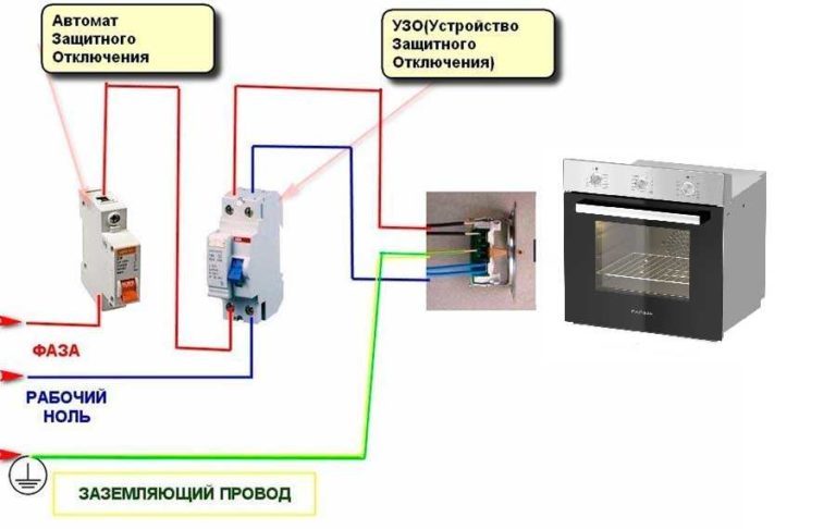 Подключение духового шкафа к электросети без вилки