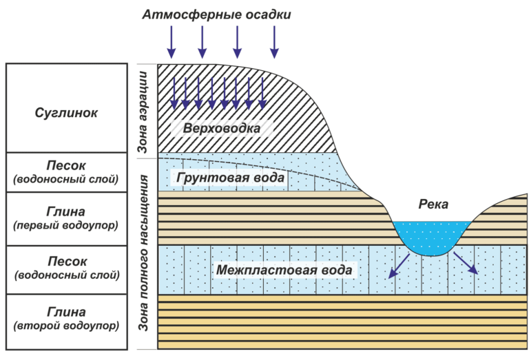 Сталкер где найти воду