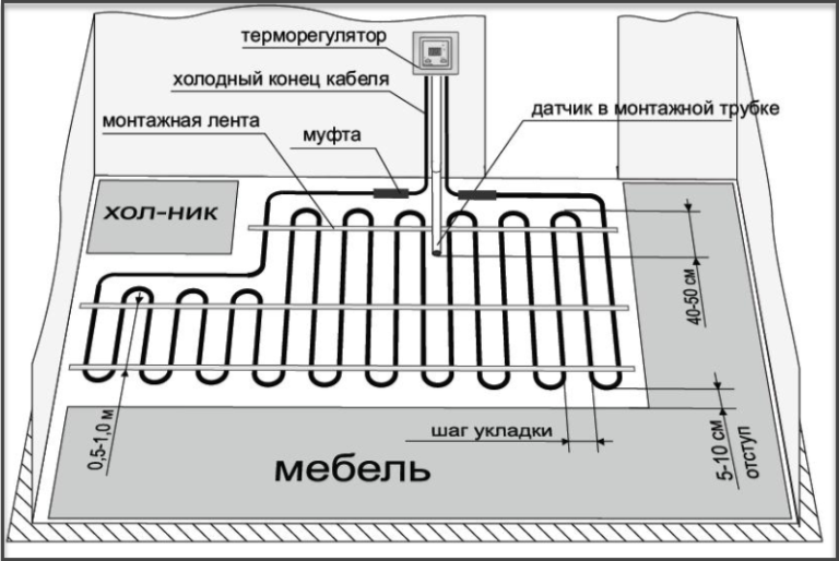 Расчет количества кабелей в кабель канале