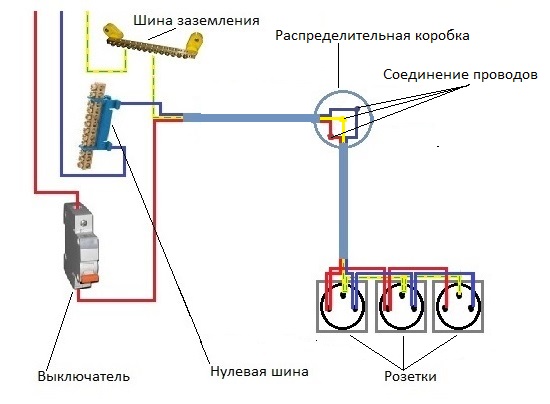 Последовательное подключение розеток в комнате