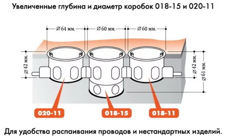 Шаблон для подрозетников 68 мм чертеж