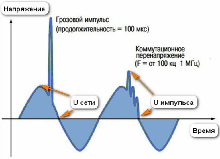 На рисунке 121 изображен автомат с помощью которого включается звонок когда температура