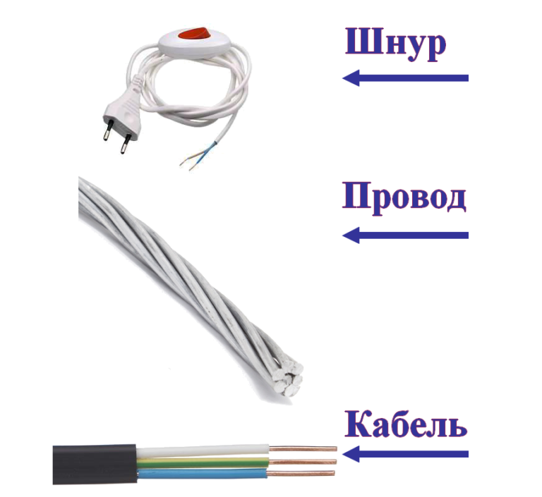 Usb 4 провода какой из них какой