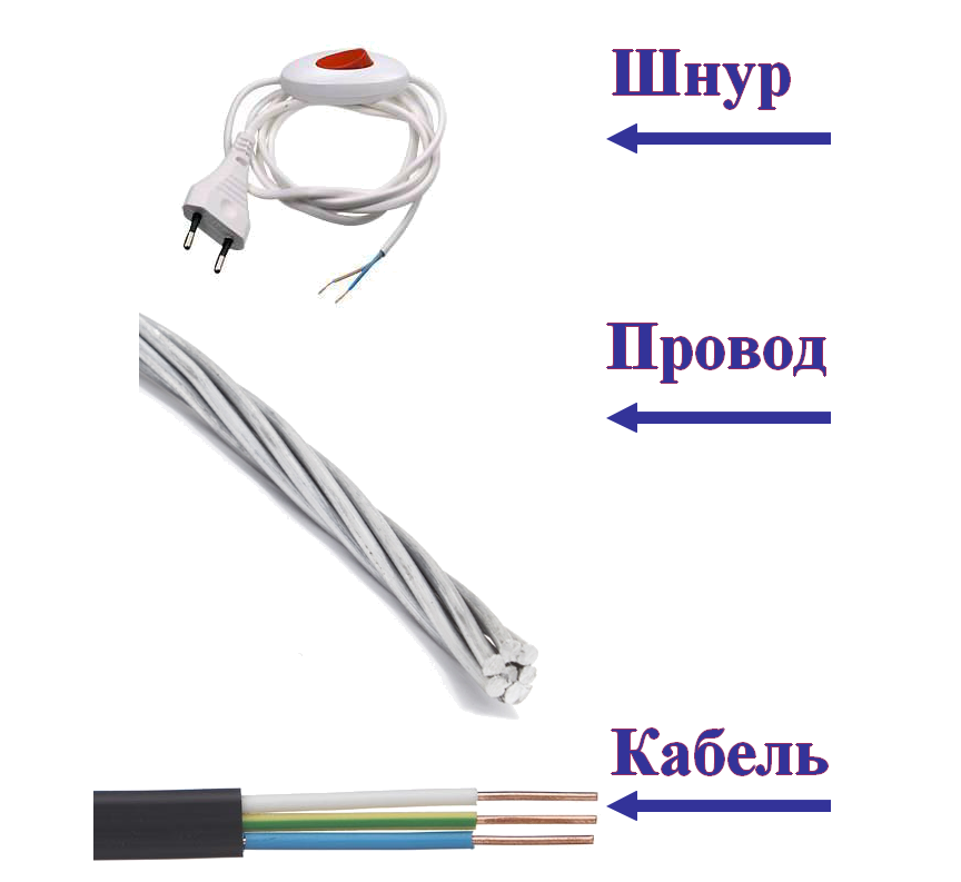 Кабель различие. Различие между проводом кабелем и шнуром. Кабель провод шнур отличия. Отличие проводов Шнуров кабелей. Кабель и провод разница.