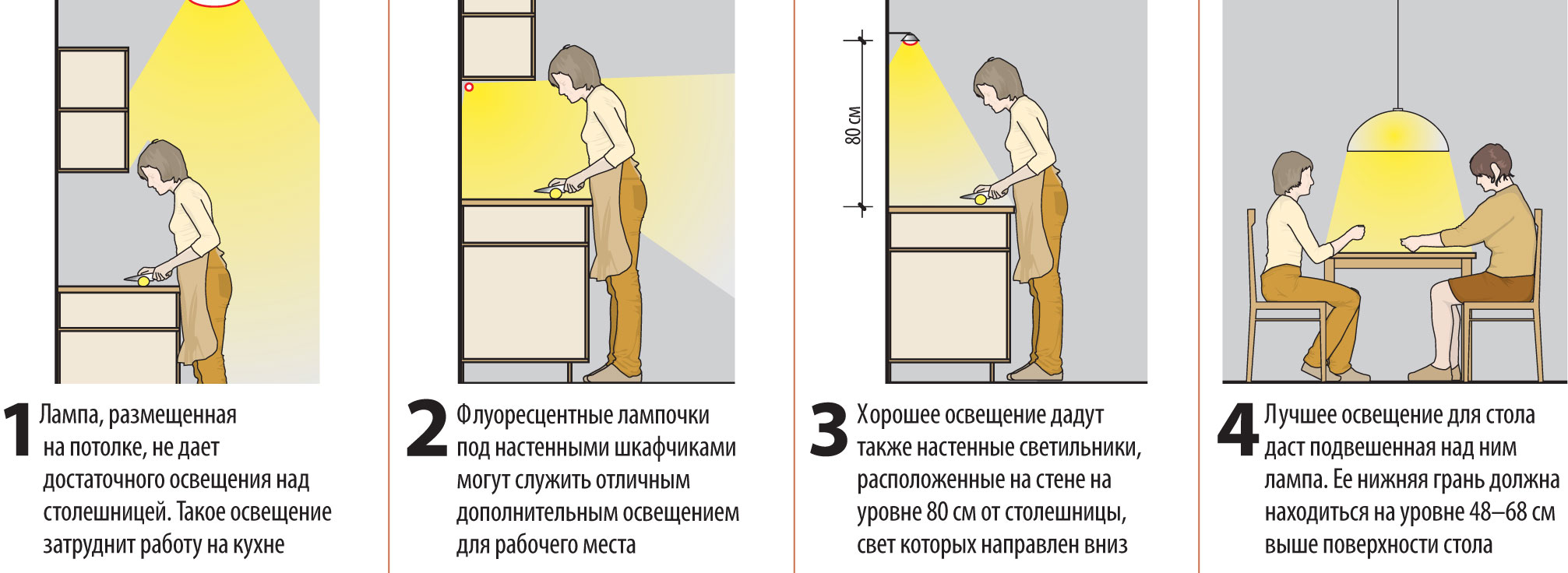 Как сделать светодиодную подсветку кухонного гарнитура своими руками